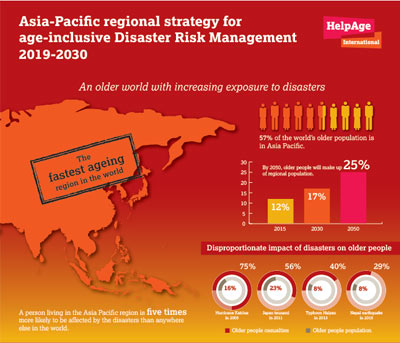 age-inclusive disaster risk management - the regional strategy